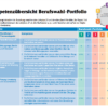 Kompetenzübersicht Berufswahl-Portfolio Lehrplan 21