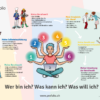 Profolio Berufswahl Jahreslizenz für Coachees - Image 2